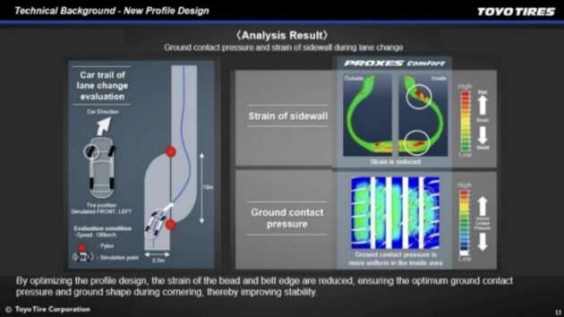 Toyo Proxes Comfort tyres now on sale in Malaysia – available in 16-19 inch sizes, EV-ready